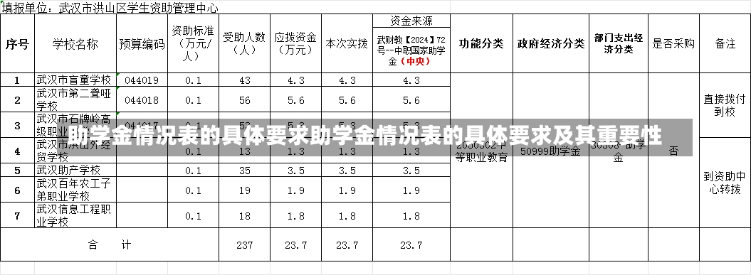 助学金情况表的具体要求助学金情况表的具体要求及其重要性-第1张图片-通任唐游戏