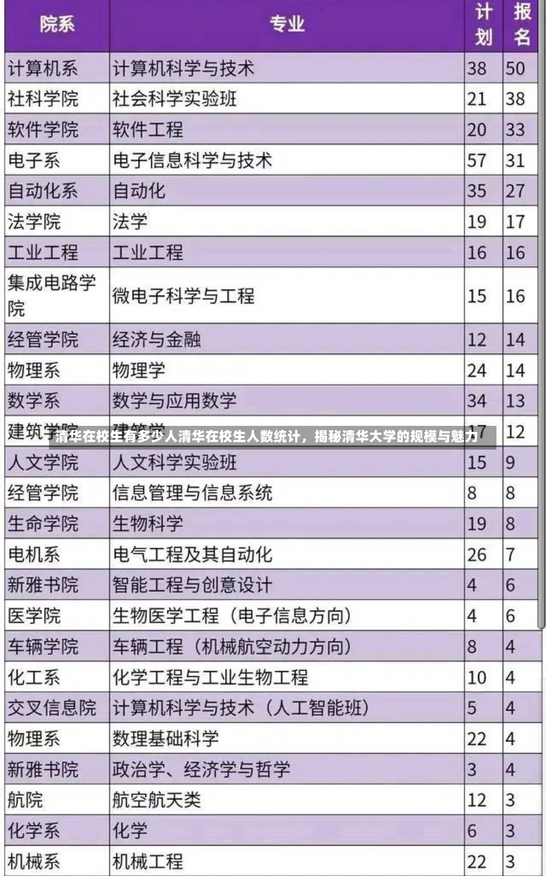 清华在校生有多少人清华在校生人数统计，揭秘清华大学的规模与魅力-第1张图片-通任唐游戏