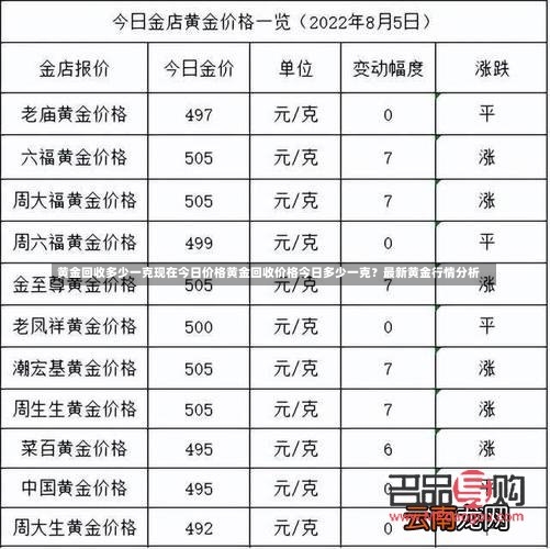 黄金回收多少一克现在今日价格黄金回收价格今日多少一克？最新黄金行情分析-第1张图片-通任唐游戏