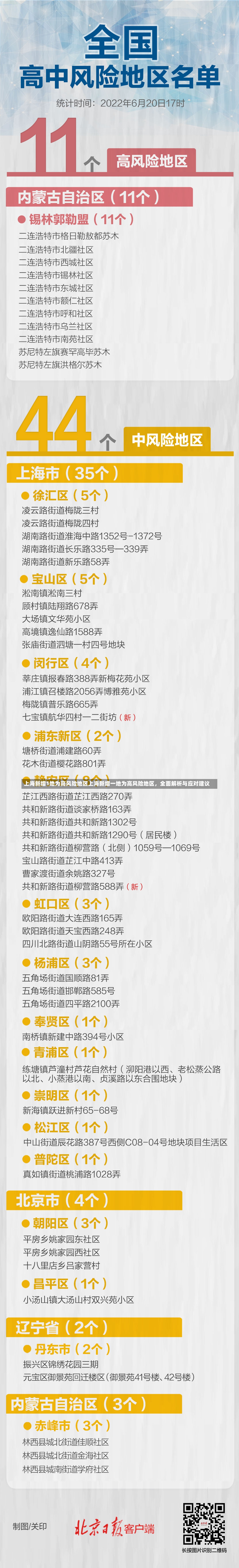 上海新增1地为高风险地区上海新增一地为高风险地区，全面解析与应对建议-第1张图片-通任唐游戏