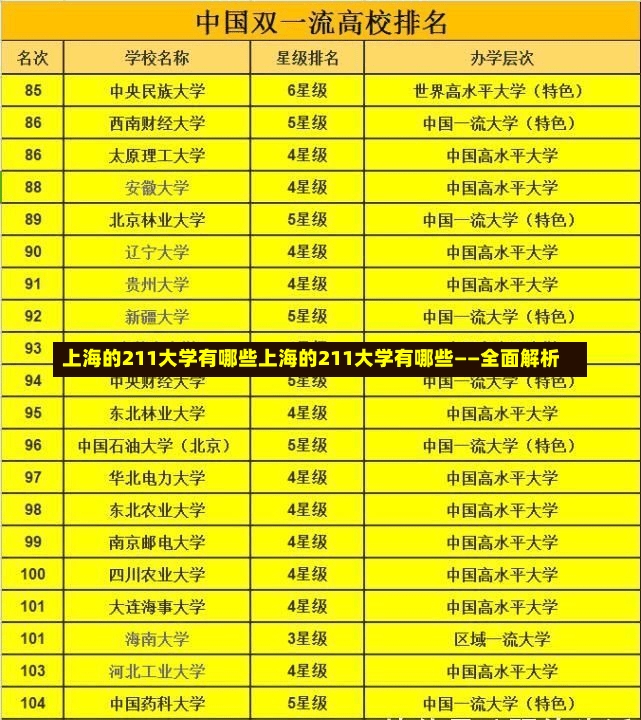 上海的211大学有哪些上海的211大学有哪些——全面解析-第1张图片-通任唐游戏