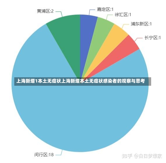 上海新增1本土无症状上海新增本土无症状感染者的观察与思考-第2张图片-通任唐游戏