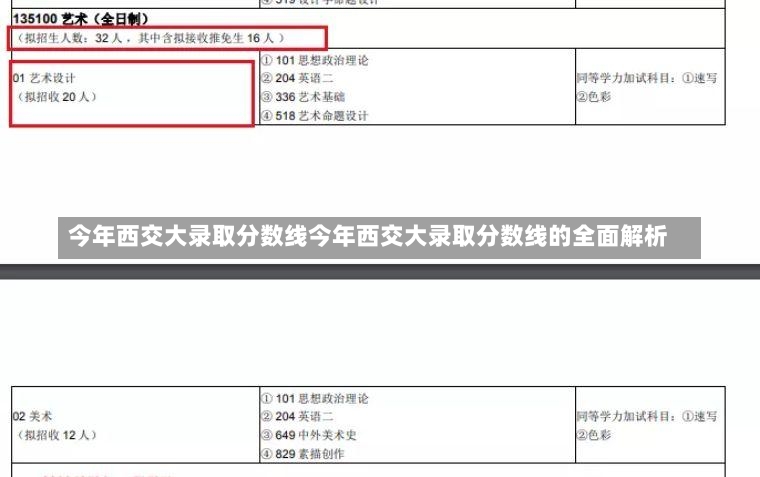 今年西交大录取分数线今年西交大录取分数线的全面解析-第2张图片-通任唐游戏