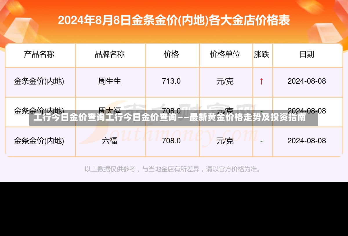 工行今日金价查询工行今日金价查询——最新黄金价格走势及投资指南-第1张图片-通任唐游戏