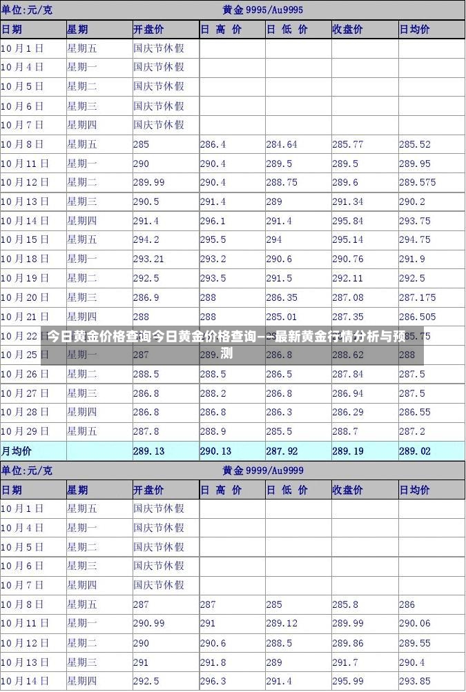 今日黄金价格查询今日黄金价格查询——最新黄金行情分析与预测-第2张图片-通任唐游戏