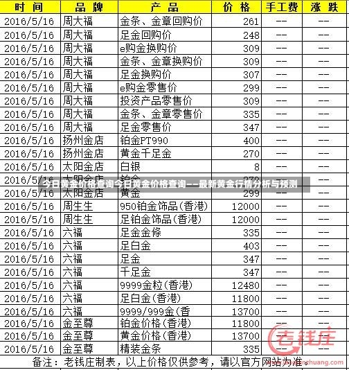 今日黄金价格查询今日黄金价格查询——最新黄金行情分析与预测-第1张图片-通任唐游戏