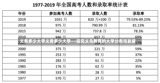 义务多少大学义务多少大学——探究义乌教育的大学分布与发展-第1张图片-通任唐游戏