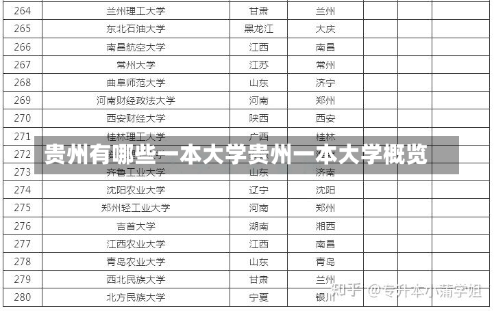 贵州有哪些一本大学贵州一本大学概览-第1张图片-通任唐游戏