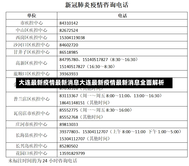 大连最新疫情最新消息大连最新疫情最新消息全面解析-第1张图片-通任唐游戏