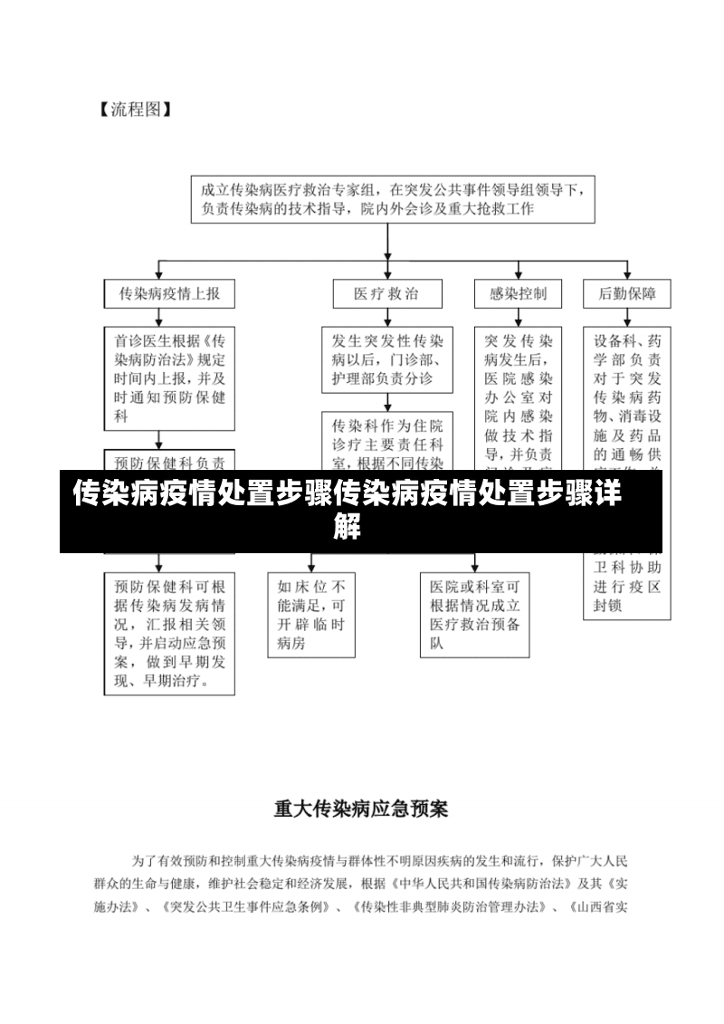 传染病疫情处置步骤传染病疫情处置步骤详解-第2张图片-通任唐游戏