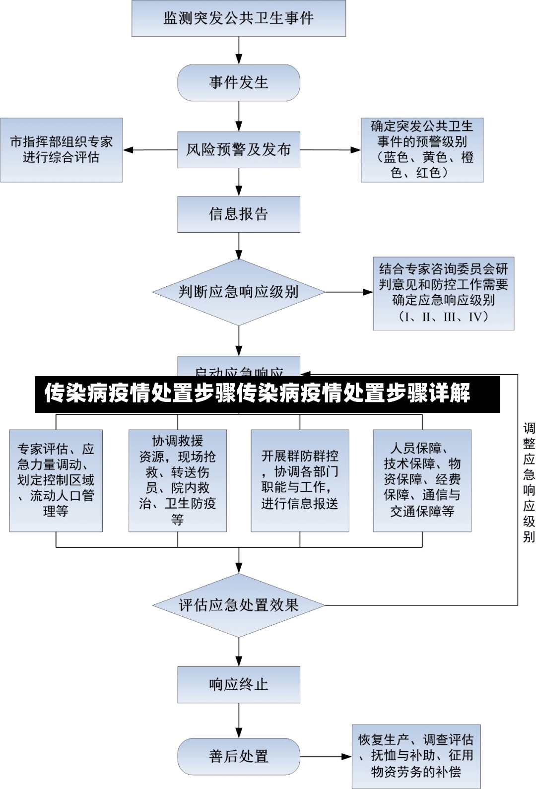 传染病疫情处置步骤传染病疫情处置步骤详解-第1张图片-通任唐游戏