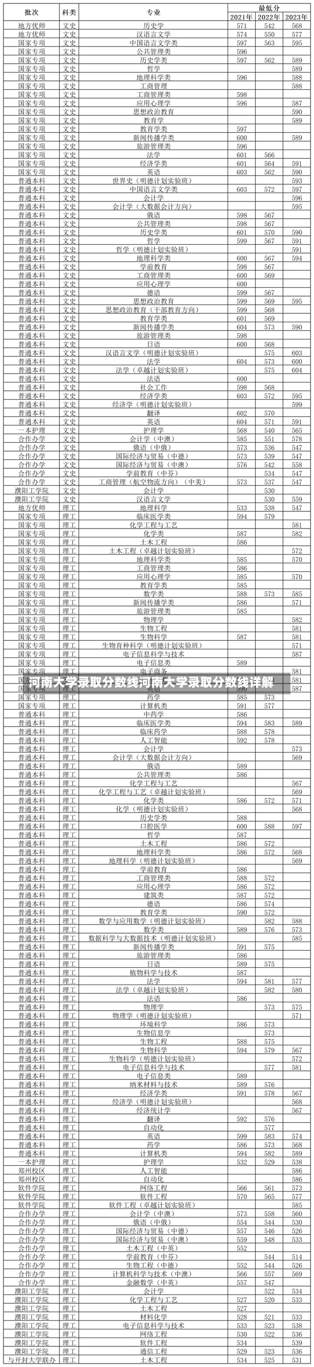 河南大学录取分数线河南大学录取分数线详解-第1张图片-通任唐游戏