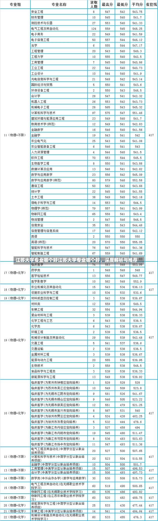 江苏大学专业哪个好江苏大学专业哪个好，深度解析与推荐-第1张图片-通任唐游戏