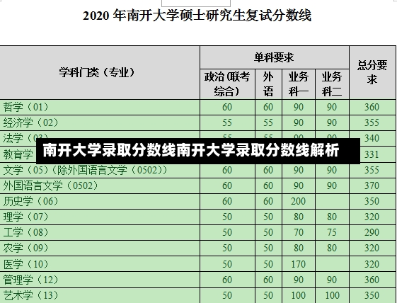 南开大学录取分数线南开大学录取分数线解析-第3张图片-通任唐游戏