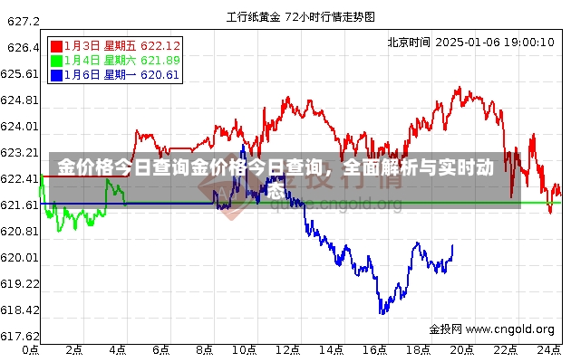 金价格今日查询金价格今日查询，全面解析与实时动态-第1张图片-通任唐游戏