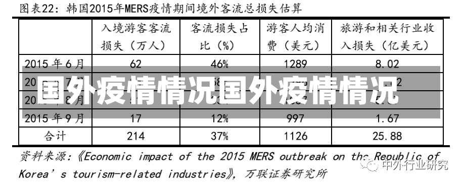 国外疫情情况国外疫情情况-第1张图片-通任唐游戏