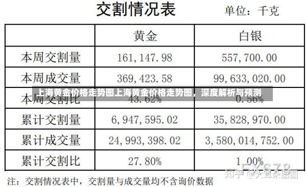 上海黄金价格走势图上海黄金价格走势图，深度解析与预测-第1张图片-通任唐游戏