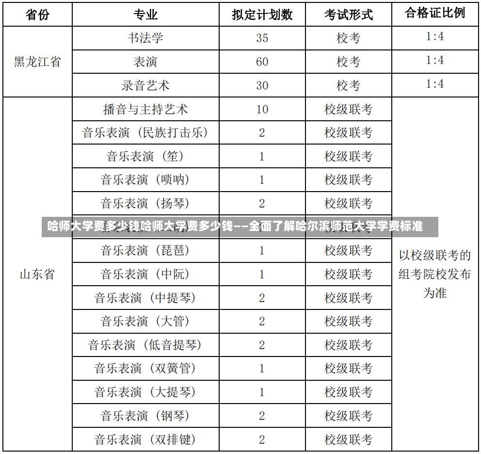 哈师大学费多少钱哈师大学费多少钱——全面了解哈尔滨师范大学学费标准-第2张图片-通任唐游戏