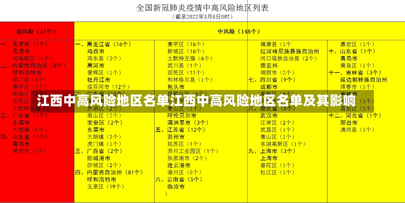 江西中高风险地区名单江西中高风险地区名单及其影响-第1张图片-通任唐游戏