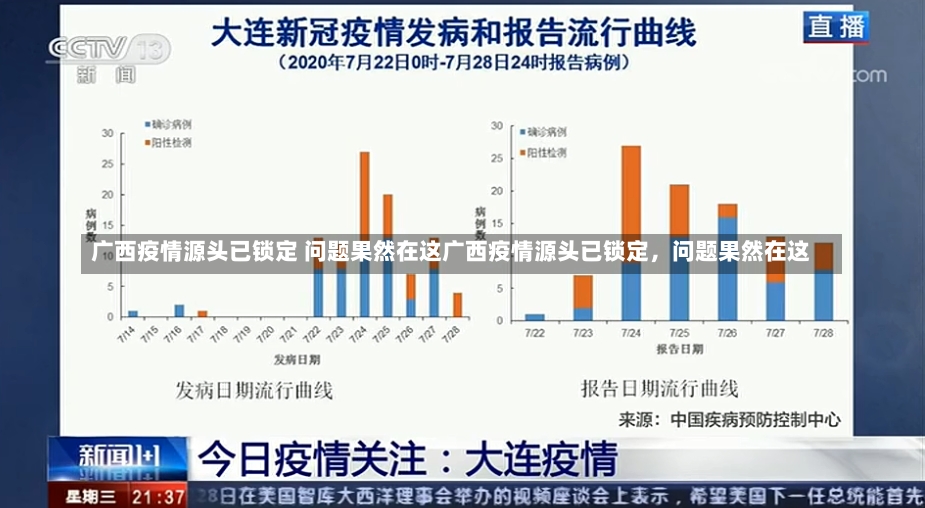 广西疫情源头已锁定 问题果然在这广西疫情源头已锁定，问题果然在这-第2张图片-通任唐游戏