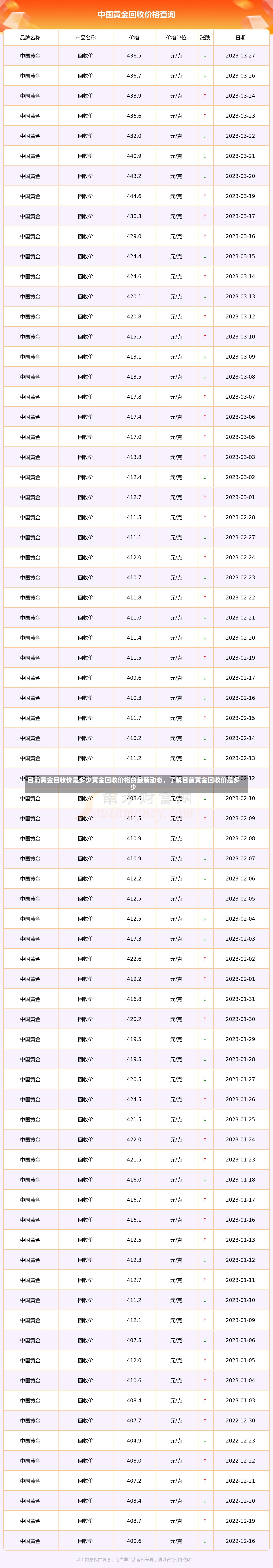 目前黄金回收价是多少黄金回收价格的最新动态，了解目前黄金回收价是多少-第3张图片-通任唐游戏