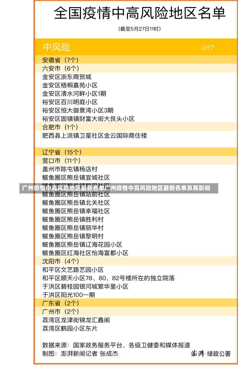 广州疫情中高风险地区最新名单广州疫情中高风险地区最新名单及其影响-第2张图片-通任唐游戏