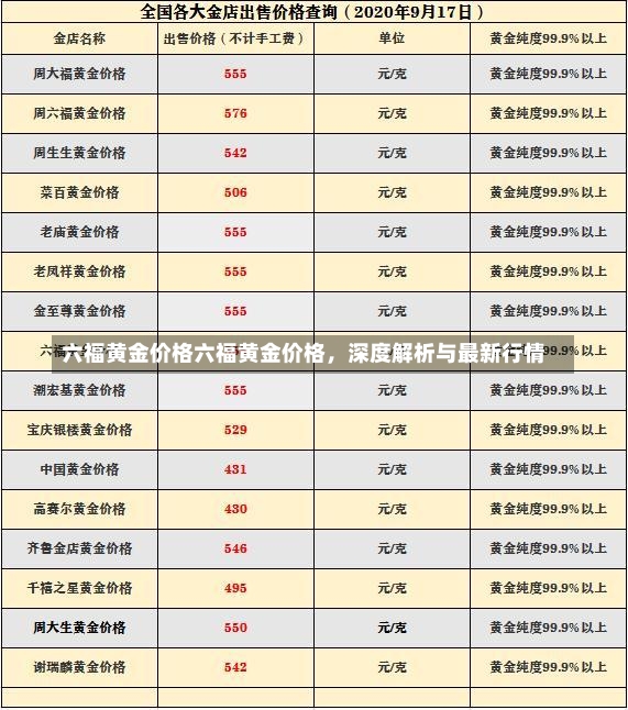 六福黄金价格六福黄金价格，深度解析与最新行情-第1张图片-通任唐游戏