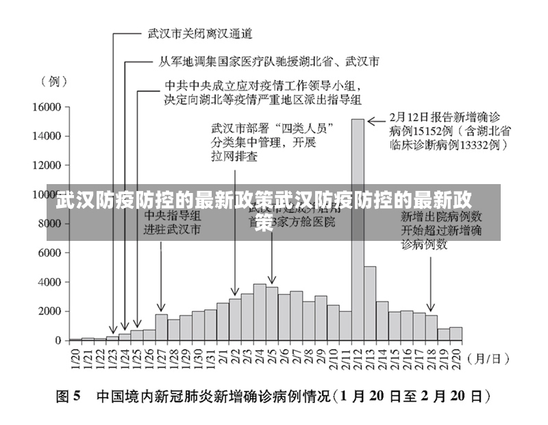 武汉防疫防控的最新政策武汉防疫防控的最新政策-第2张图片-通任唐游戏