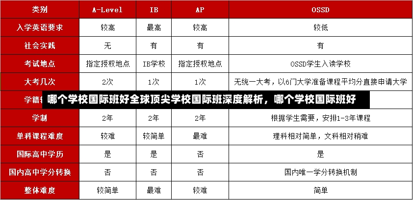 哪个学校国际班好全球顶尖学校国际班深度解析，哪个学校国际班好-第2张图片-通任唐游戏