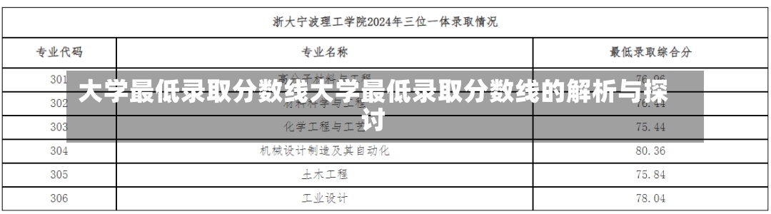 大学最低录取分数线大学最低录取分数线的解析与探讨-第1张图片-通任唐游戏