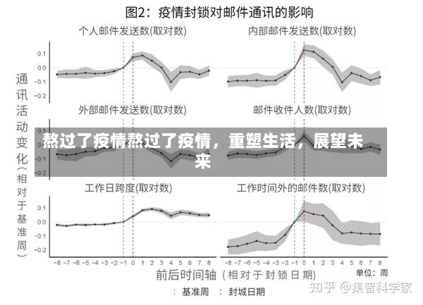 熬过了疫情熬过了疫情，重塑生活，展望未来-第1张图片-通任唐游戏