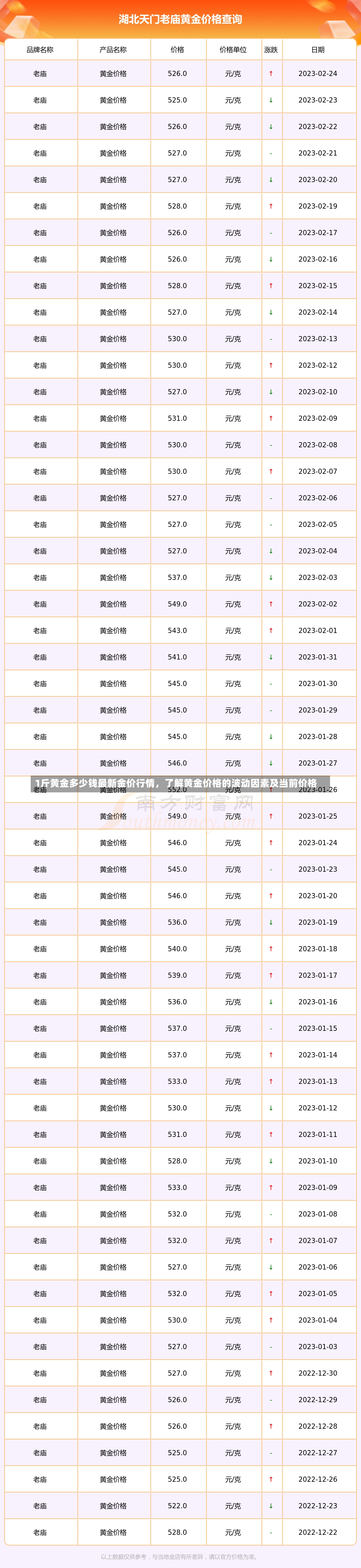 1斤黄金多少钱最新金价行情，了解黄金价格的波动因素及当前价格-第2张图片-通任唐游戏