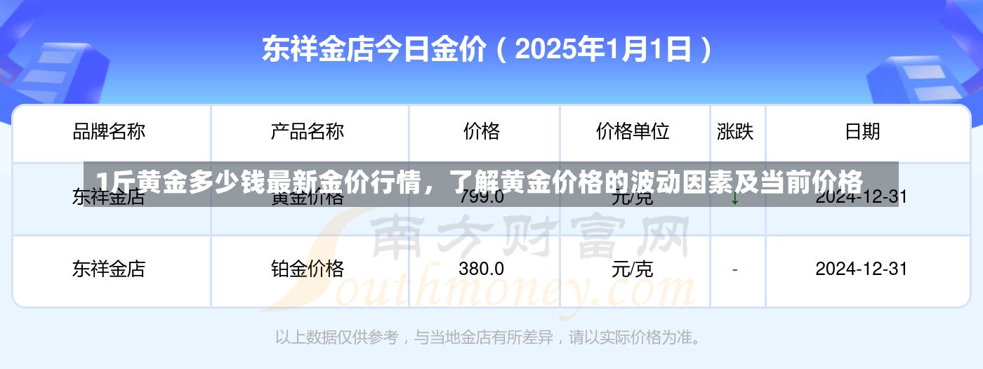 1斤黄金多少钱最新金价行情，了解黄金价格的波动因素及当前价格-第1张图片-通任唐游戏