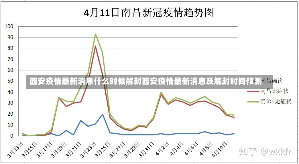 西安疫情最新消息什么时候解封西安疫情最新消息及解封时间预测-第1张图片-通任唐游戏