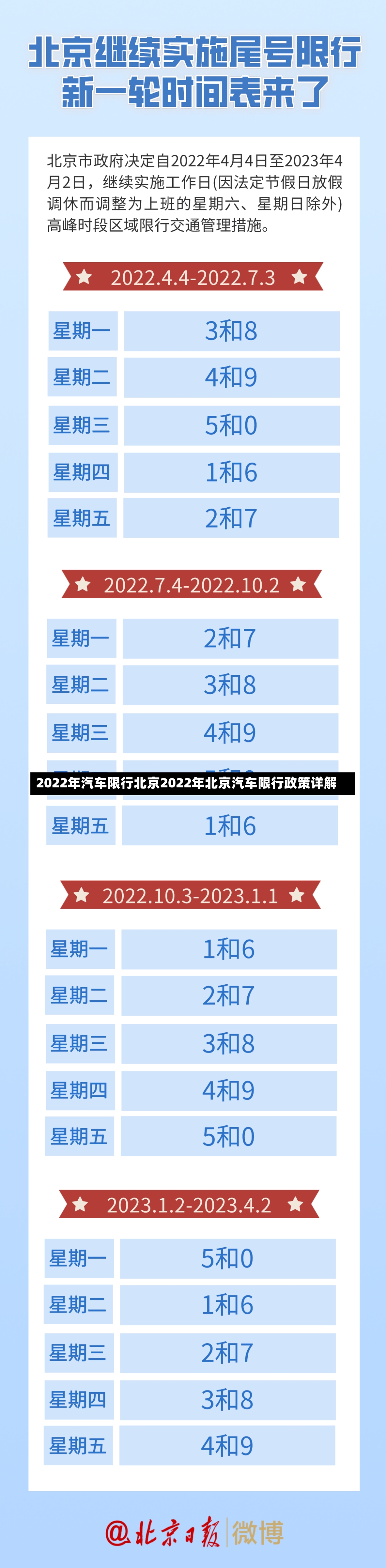 2022年汽车限行北京2022年北京汽车限行政策详解-第2张图片-通任唐游戏