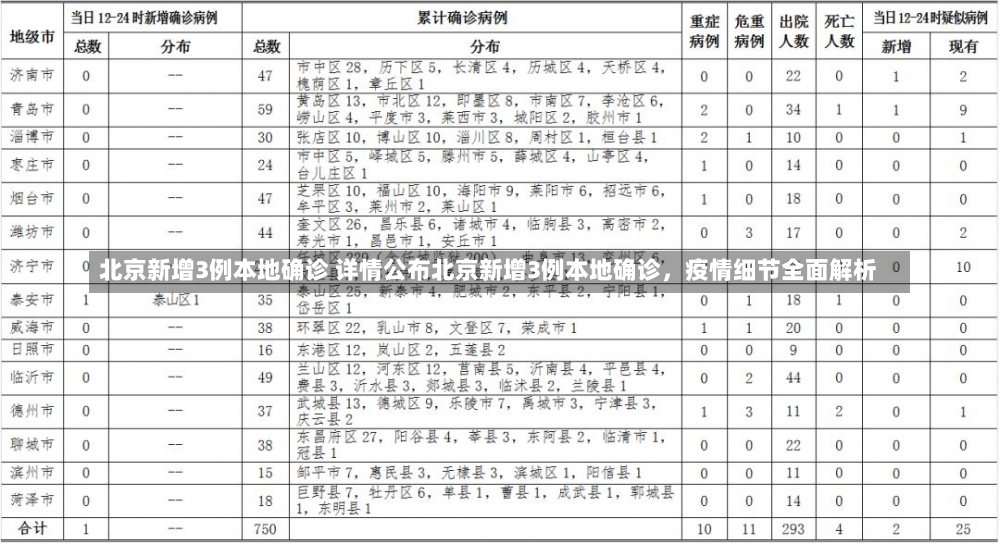 北京新增3例本地确诊 详情公布北京新增3例本地确诊，疫情细节全面解析-第1张图片-通任唐游戏