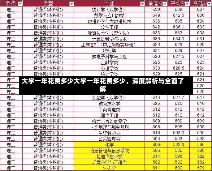 大学一年花费多少大学一年花费多少，深度解析与全面了解-第1张图片-通任唐游戏