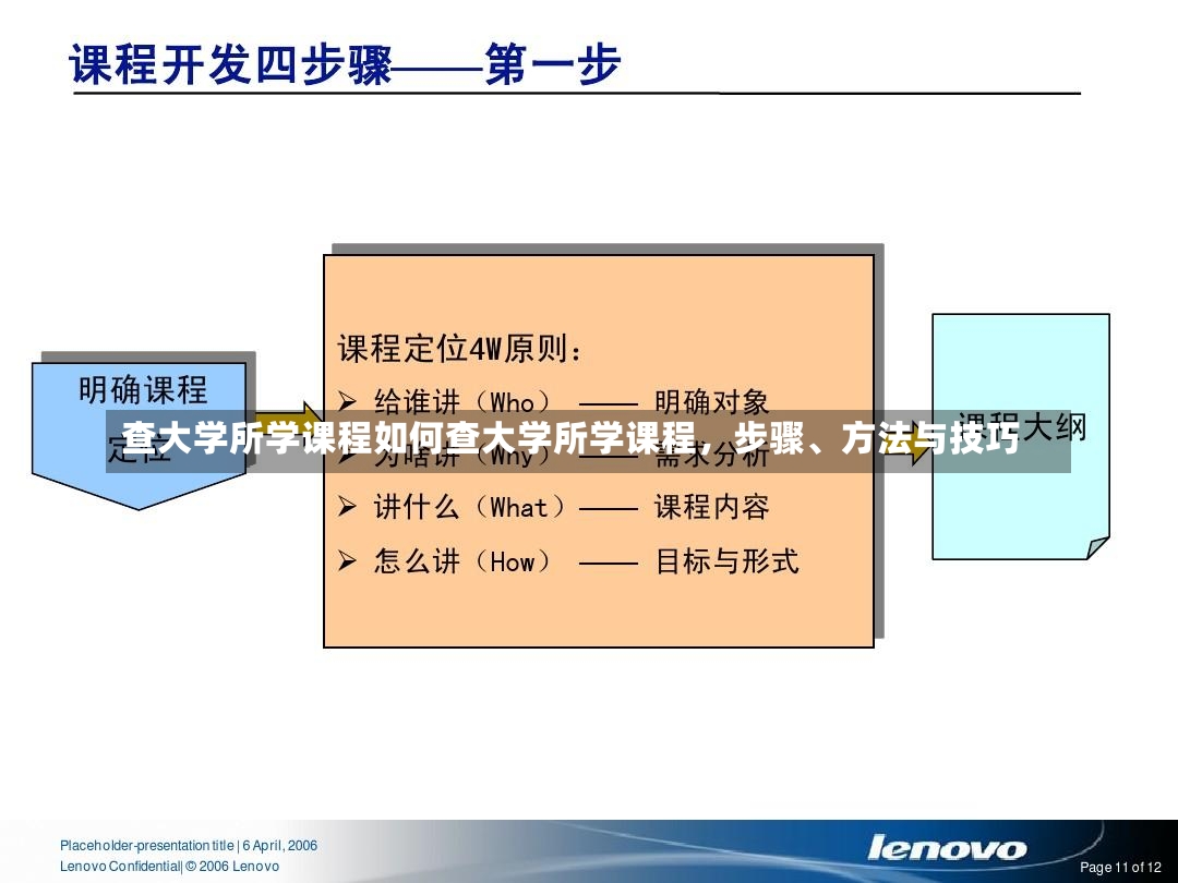 查大学所学课程如何查大学所学课程，步骤、方法与技巧-第2张图片-通任唐游戏