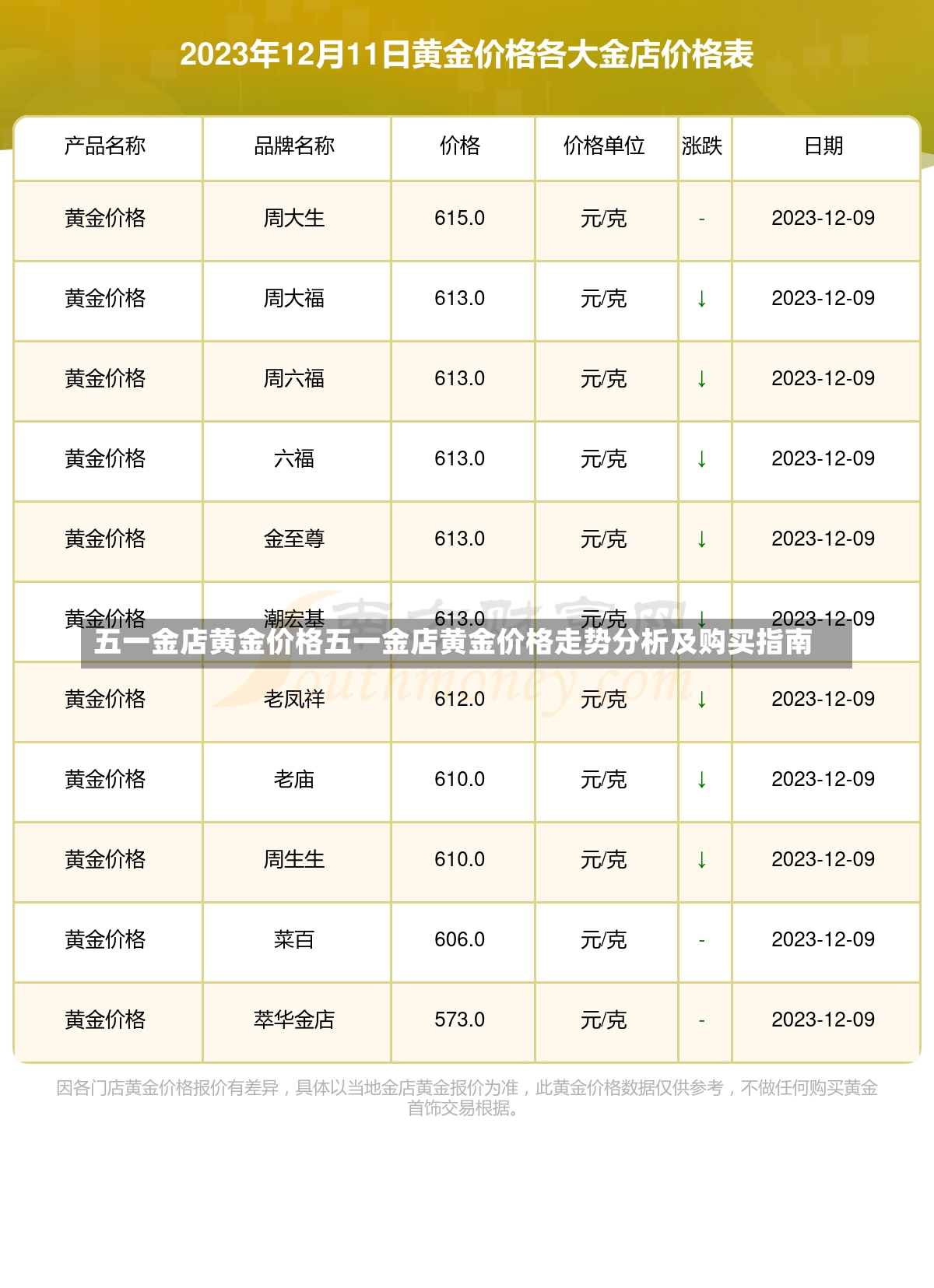 五一金店黄金价格五一金店黄金价格走势分析及购买指南-第1张图片-通任唐游戏