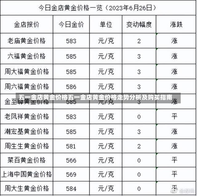 五一金店黄金价格五一金店黄金价格走势分析及购买指南-第2张图片-通任唐游戏