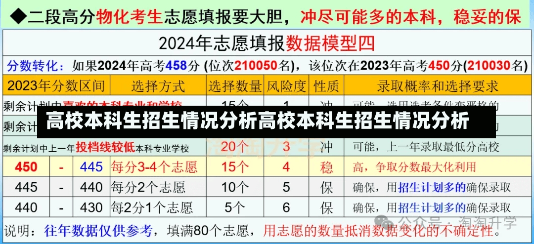 高校本科生招生情况分析高校本科生招生情况分析-第1张图片-通任唐游戏