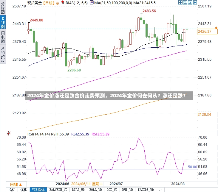 2024年金价涨还是跌金价走势预测，2024年金价何去何从？涨还是跌？-第1张图片-通任唐游戏