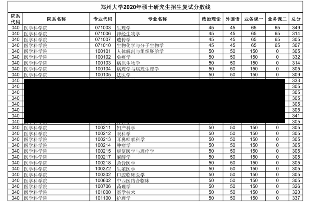 考研郑大多少分考研郑大分数线详解-第1张图片-通任唐游戏