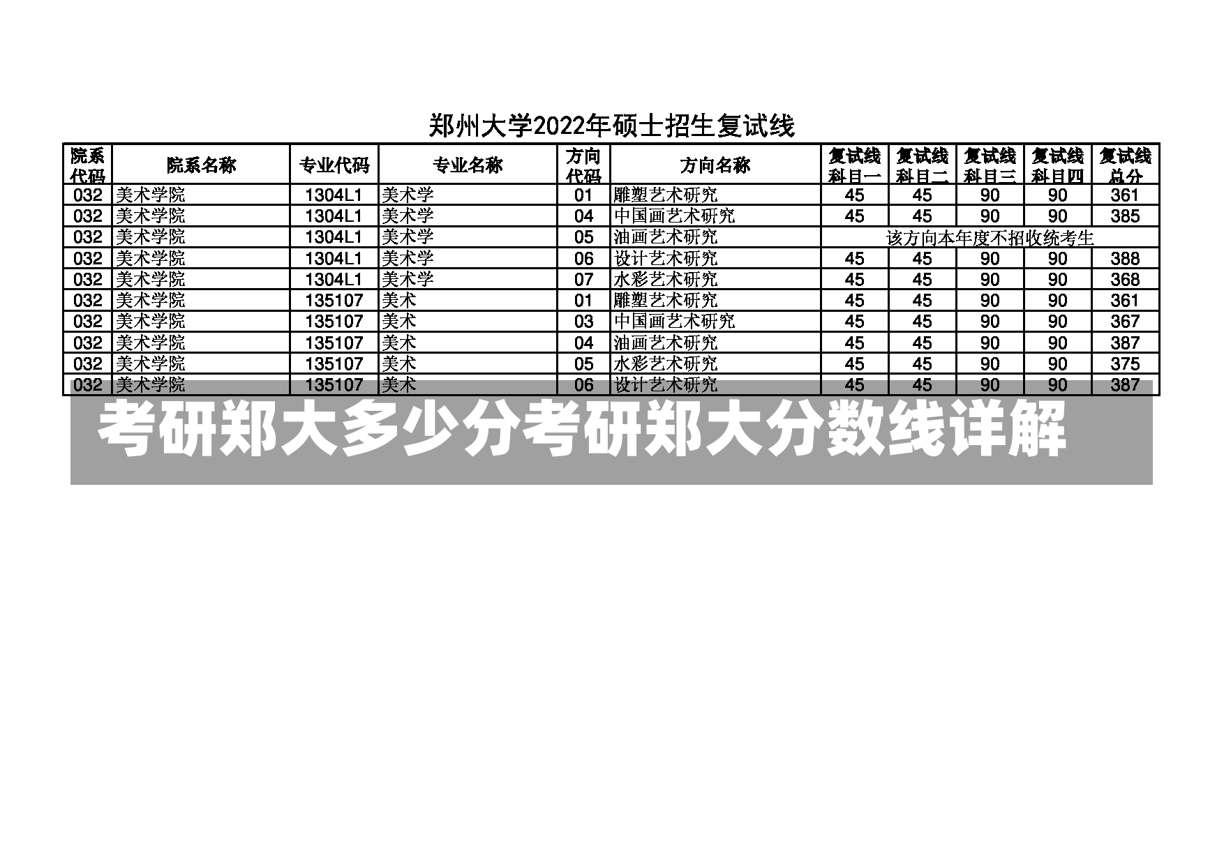 考研郑大多少分考研郑大分数线详解-第2张图片-通任唐游戏