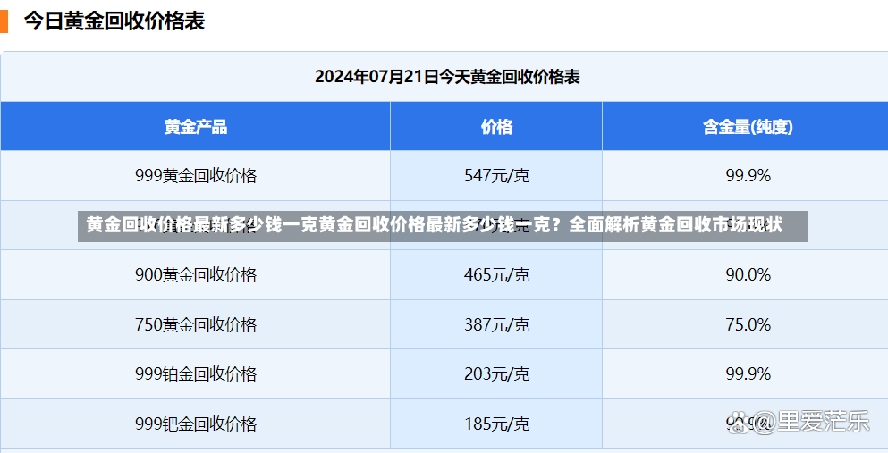 黄金回收价格最新多少钱一克黄金回收价格最新多少钱一克？全面解析黄金回收市场现状-第3张图片-通任唐游戏