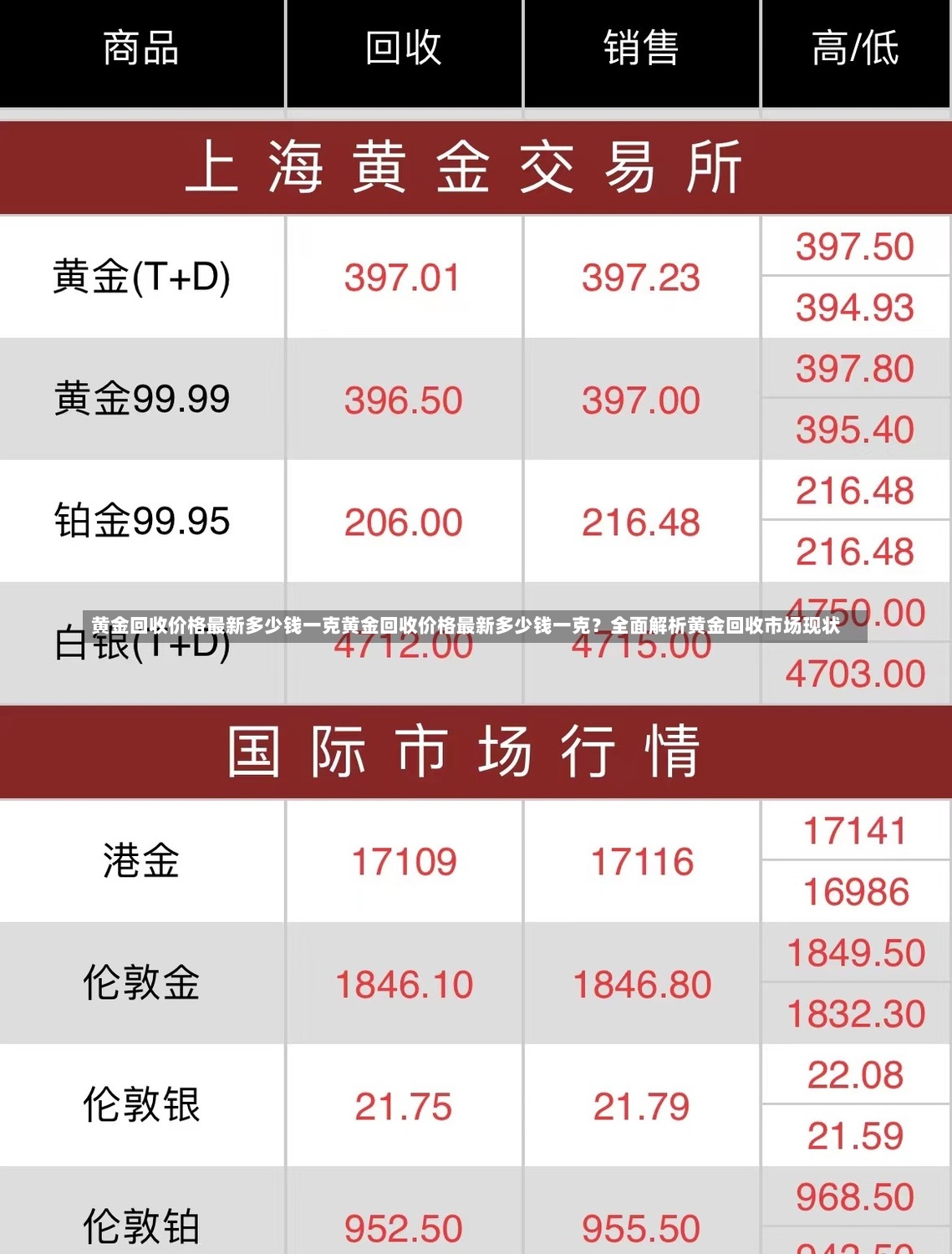 黄金回收价格最新多少钱一克黄金回收价格最新多少钱一克？全面解析黄金回收市场现状-第2张图片-通任唐游戏