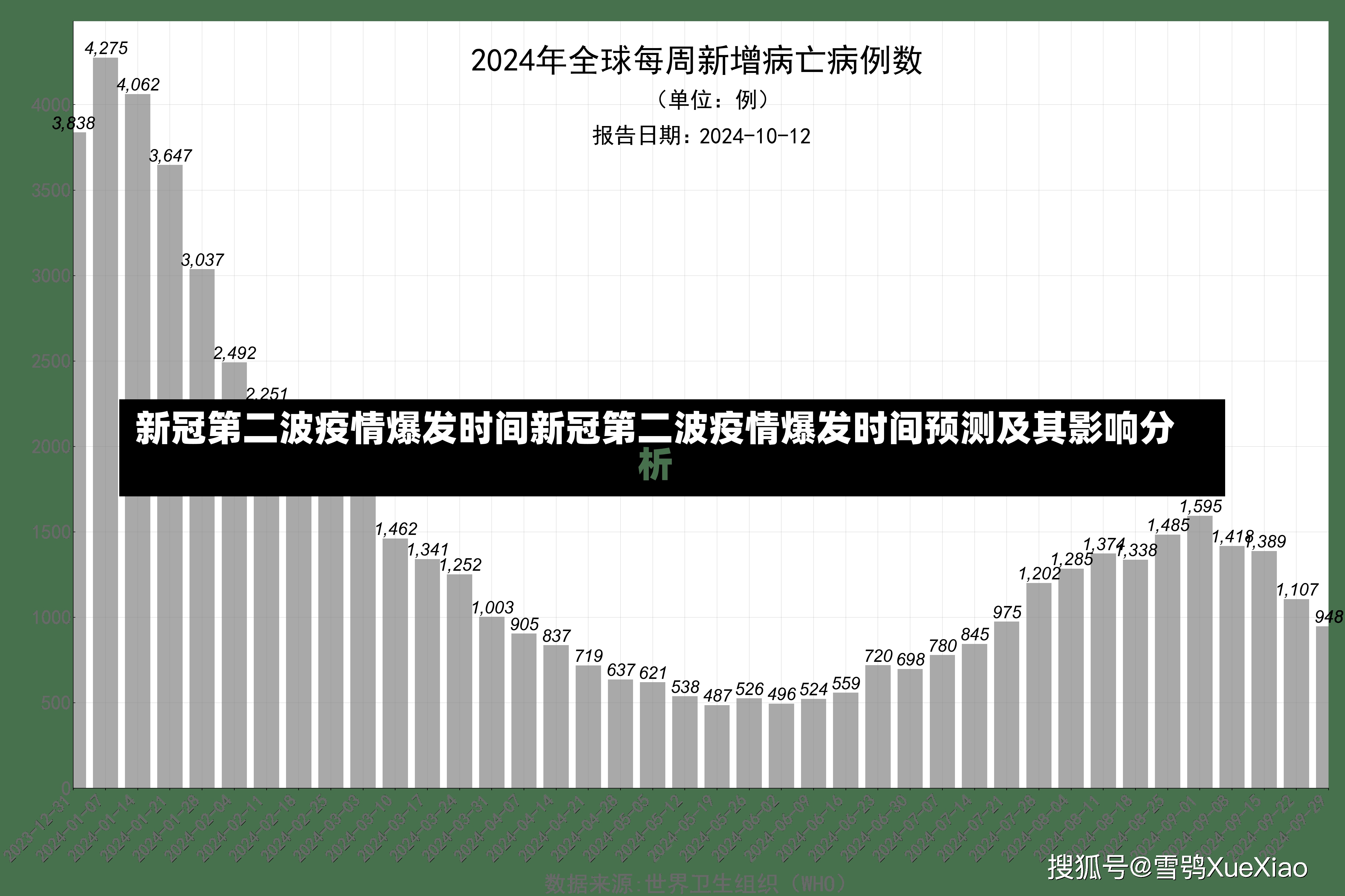 新冠第二波疫情爆发时间新冠第二波疫情爆发时间预测及其影响分析-第1张图片-通任唐游戏